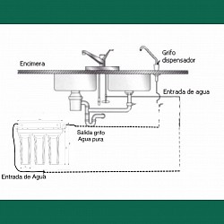 Diagrama de Instalación y Dimensiones